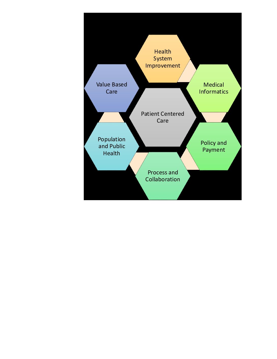 Health System Pillars